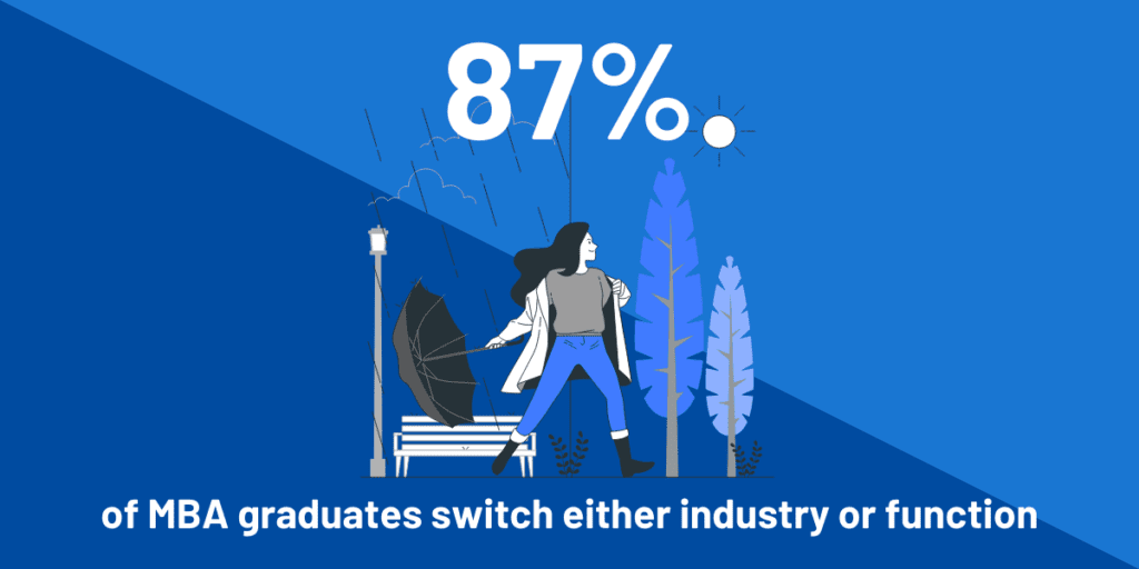 Is An MBA Worth It? Find Out With Our Free Tool 5 6 Will MBA help me pivot